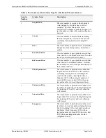 Preview for 1140 page of Foundry Networks NetIron M2404C User Manual