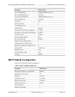 Preview for 1416 page of Foundry Networks NetIron M2404C User Manual