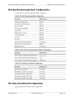 Preview for 1421 page of Foundry Networks NetIron M2404C User Manual