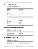 Preview for 1428 page of Foundry Networks NetIron M2404C User Manual