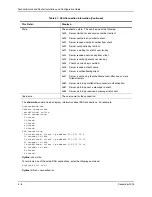 Preview for 122 page of Foundry Networks Switch and Router Installation And Configuration Manual