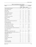 Preview for 213 page of Foundry Networks Switch and Router Installation And Configuration Manual