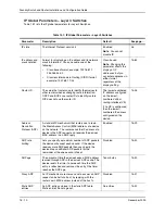 Preview for 452 page of Foundry Networks Switch and Router Installation And Configuration Manual