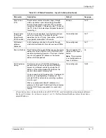 Preview for 459 page of Foundry Networks Switch and Router Installation And Configuration Manual