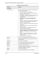 Preview for 662 page of Foundry Networks Switch and Router Installation And Configuration Manual