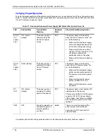 Preview for 142 page of Foundry FastIron SuperX Hardware Installation Manual