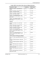 Preview for 157 page of Foundry FastIron SuperX Hardware Installation Manual