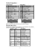 Предварительный просмотр 2 страницы Founten FS-STAT-32ACH Installation Manual