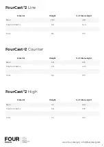 Предварительный просмотр 3 страницы Four Design FourCast 2 Line User Information