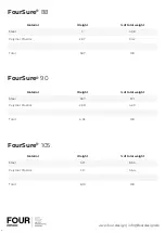 Предварительный просмотр 4 страницы Four Design FourCast 2 Line User Information