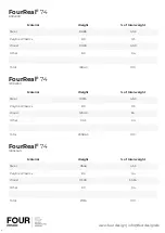 Preview for 4 page of Four Design FourReal 105 User Information