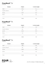 Preview for 5 page of Four Design FourReal 105 User Information