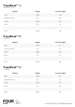 Preview for 6 page of Four Design FourReal 105 User Information