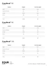 Preview for 7 page of Four Design FourReal 105 User Information