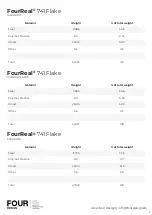 Preview for 9 page of Four Design FourReal 105 User Information