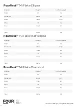 Preview for 10 page of Four Design FourReal 105 User Information