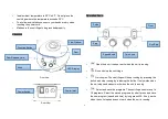 Предварительный просмотр 3 страницы Four E's Scientific CF0201002 User Manual