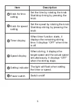 Preview for 6 page of Four E's Scientific MI0102008 Operating Instructions Manual