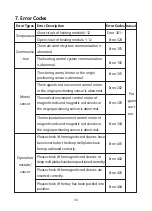 Предварительный просмотр 35 страницы Four E's Scientific MultiEX 032 Operating Instructions Manual