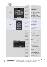 Preview for 14 page of Four-Faith F-DVR200 User Manual