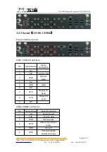 Preview for 16 page of Four-Faith F-IPC100 User Manual