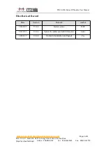 Предварительный просмотр 2 страницы Four-Faith F2 14-DK Series User Manual