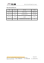 Preview for 2 page of Four-Faith F214-E Series User Manual