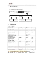 Preview for 9 page of Four-Faith F3125 User Manual