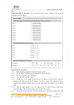 Preview for 58 page of Four-Faith F3946-FL/FL User Manual