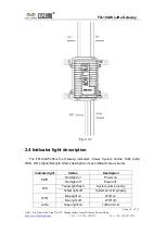 Предварительный просмотр 18 страницы Four-Faith F8L10GW User Manual