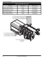 Preview for 61 page of FOUR WINDS INTERNATIONAL Chateau Owner'S Manual