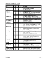 Preview for 38 page of Four Winds 2005 Mandalay Owner'S Manual