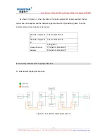 Предварительный просмотр 10 страницы FourStar FIB-IE-M User Manual