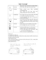 Preview for 7 page of Fowke Electronic X50W User Manual