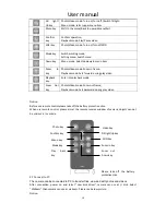 Preview for 10 page of Fowke Electronic X50W User Manual