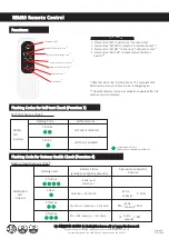 Preview for 2 page of Fox-Lux REM10 Quick Start Manual