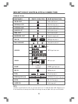 Предварительный просмотр 7 страницы Fox 32DLE198 Manual