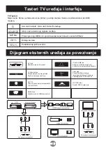 Предварительный просмотр 19 страницы Fox 50DLE882 User Manual