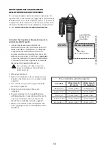 Preview for 68 page of Fox LiveValve 32 Step Cast Owner'S Manual