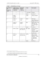 Preview for 57 page of Foxcom Sat-Light 7410F Installation And User Manual