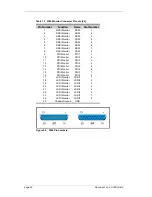 Preview for 50 page of Foxcom SATLIGHT 7225H Installation And User Manual