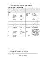 Preview for 58 page of Foxcom SatLight 7310D Installation And User Manual