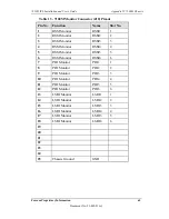 Preview for 64 page of Foxcom SatLight 7310D Installation And User Manual