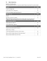 Preview for 8 page of Foxcon Terrier T200 LSA Flight Manual