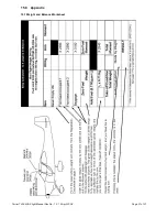 Preview for 31 page of Foxcon Terrier T200 LSA Flight Manual