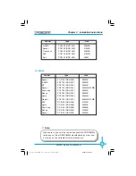 Предварительный просмотр 15 страницы Foxconn 400M01 Series Manual