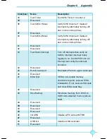 Preview for 110 page of Foxconn C51XEM2AA User Manual