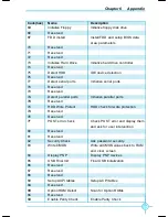 Preview for 112 page of Foxconn C51XEM2AA User Manual