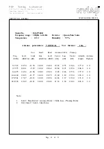 Preview for 23 page of Foxconn ISO-200 Test Manual