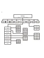 Предварительный просмотр 36 страницы Foxda FM-6606 User Manual